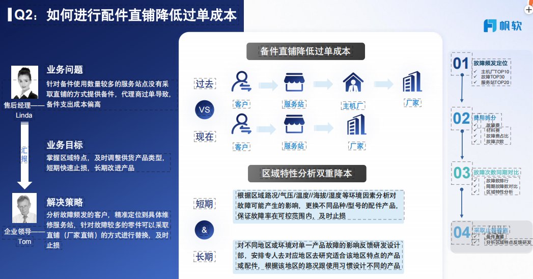 Step 4：输出直铺清单并推动执行落地